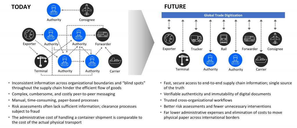 credit:ibm